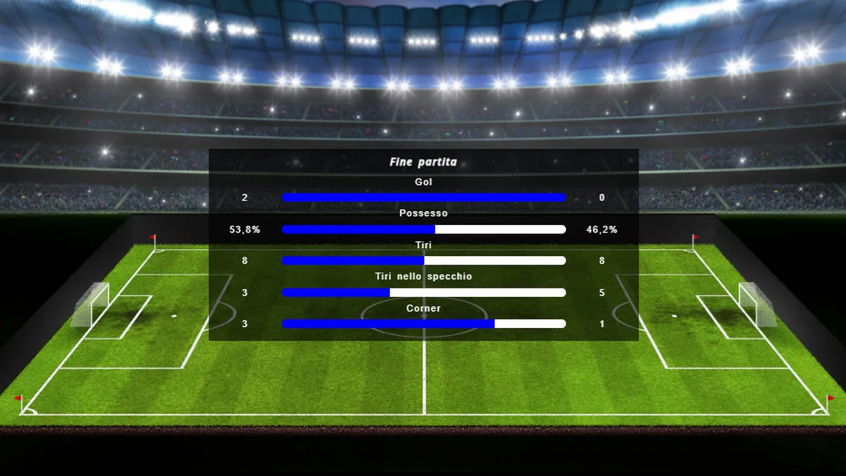 Statistiche Partita Inter Vs Lazio